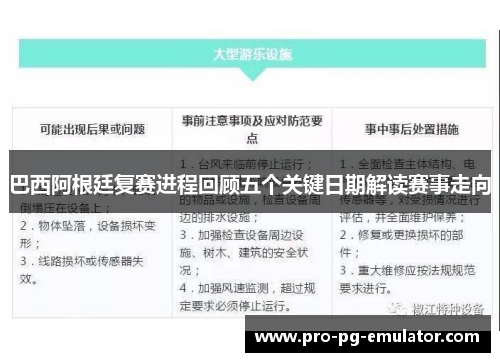 巴西阿根廷复赛进程回顾五个关键日期解读赛事走向