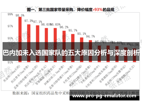 巴内加未入选国家队的五大原因分析与深度剖析