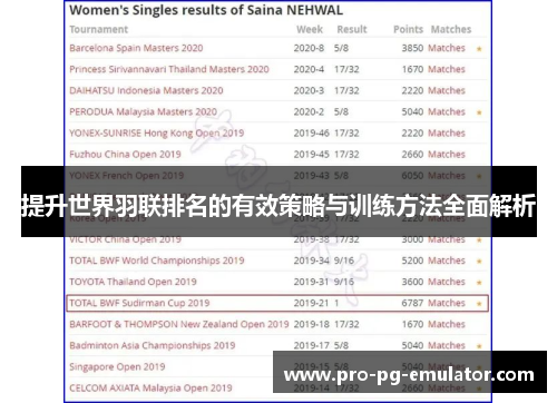 提升世界羽联排名的有效策略与训练方法全面解析 提升世界羽联排名的有效策略与训练方法全面解析