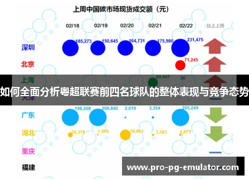 如何全面分析粤超联赛前四名球队的整体表现与竞争态势