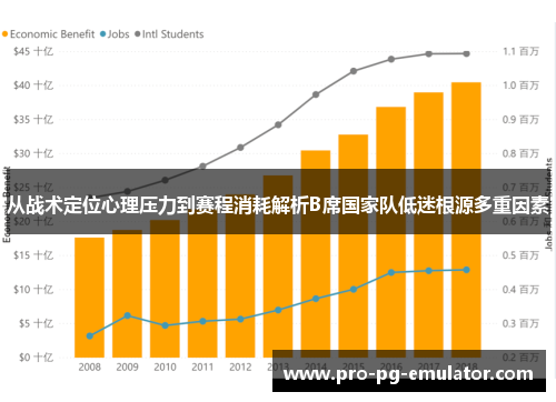 从战术定位心理压力到赛程消耗解析B席国家队低迷根源多重因素