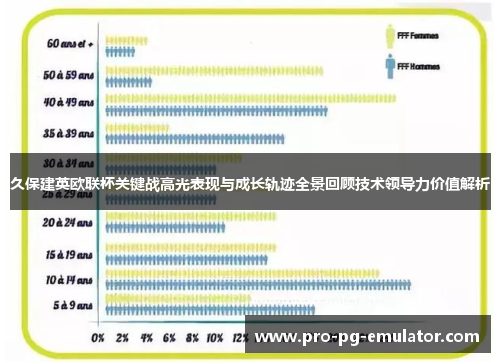 久保建英欧联杯关键战高光表现与成长轨迹全景回顾技术领导力价值解析