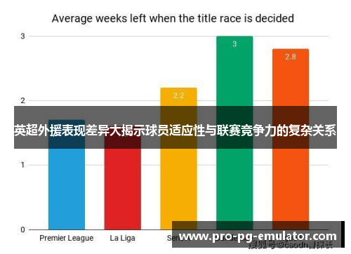 英超外援表现差异大揭示球员适应性与联赛竞争力的复杂关系 英超外援表现差异大揭示球员适应性与联赛竞争力的复杂关系