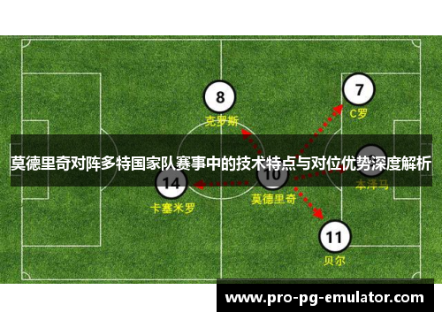 莫德里奇对阵多特国家队赛事中的技术特点与对位优势深度解析